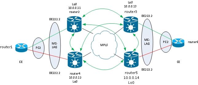 116453-technote-ios-xr-l2vpn-28