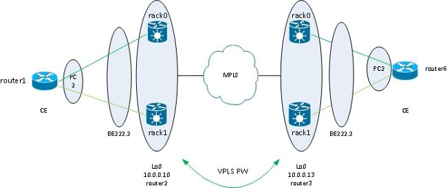 116453-technote-ios-xr-l2vpn-29