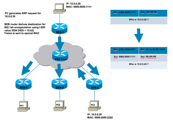 212882-understanding-basic-802-1ah-provider-bac-04.png