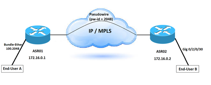 213359-troubleshoot-dscp-value-in-qos-changes-i-00.png