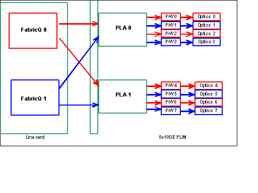 crs-ios-xr-bp5.gif