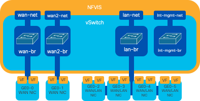 Netwerkdiagram