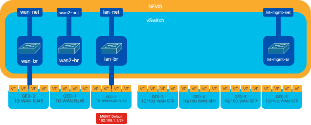 Netwerkdiagram