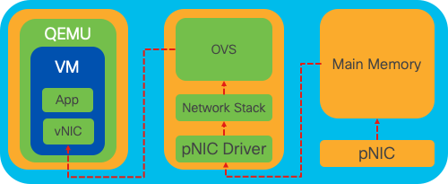 Netwerkdiagram