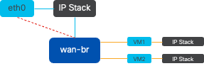 Netwerkdiagram