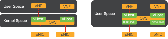 Netwerkdiagram