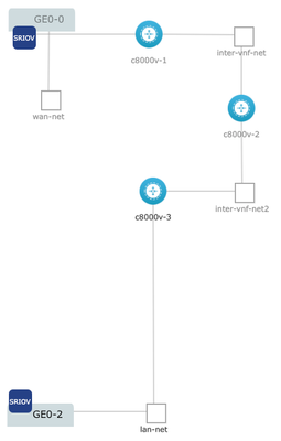 Netwerkdiagram