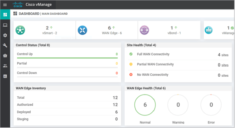 vManage Main Dashboard