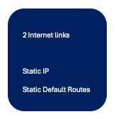 Exemple de configuration Groupes (cas d'utilisation 1 - Profil WAN 1)