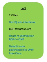 Exemple de configuration de groupes (cas d'utilisation 1 : profil LAN 1)