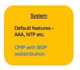 Example Configuration Groups use-case 1 - System Profile 1