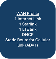 Exemple de configuration Groupes (exemple d'utilisation 1 : profil WAN 2)