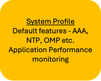 Exemple de configuration de groupes (exemple d'utilisation 1 : profil système 2)