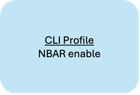 Example Configuration Groups use-case 1 - CLI Profile