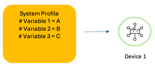 Profils système avec variables 1