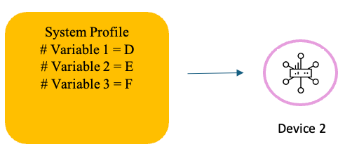 Profils système avec variables 2