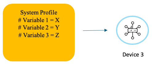 Profils système avec variables 3