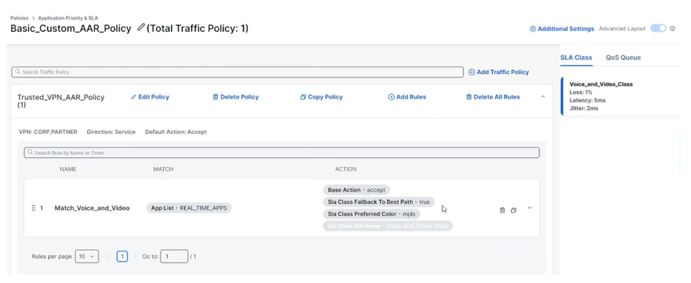 Application Priority and SLA - AAR