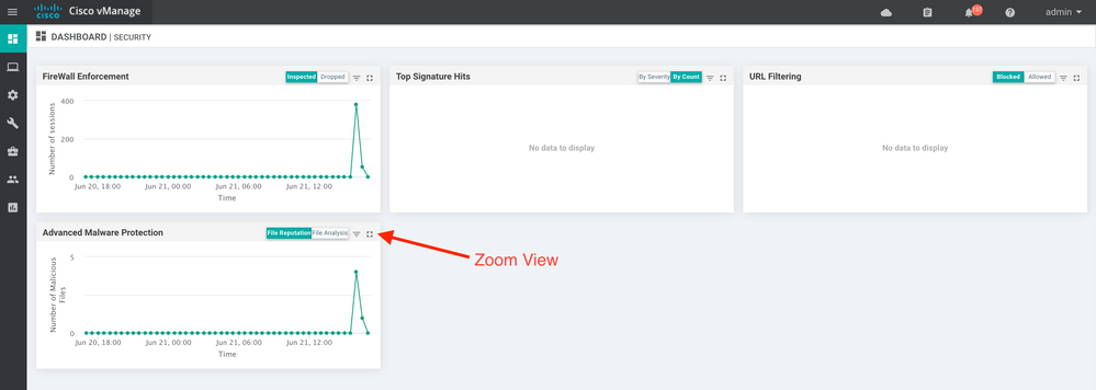 Security dashboard