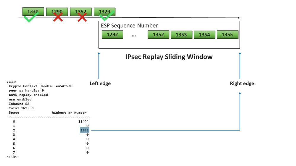 Sliding Window