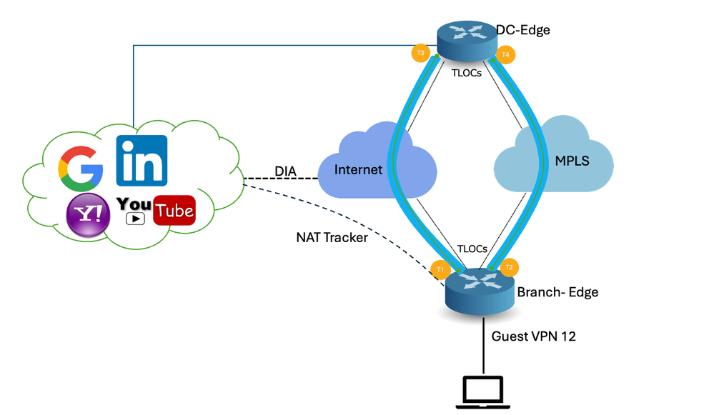 Network Diagram