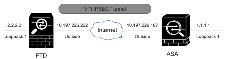 Netzwerkdiagramm