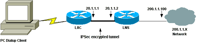 network-diag.gif