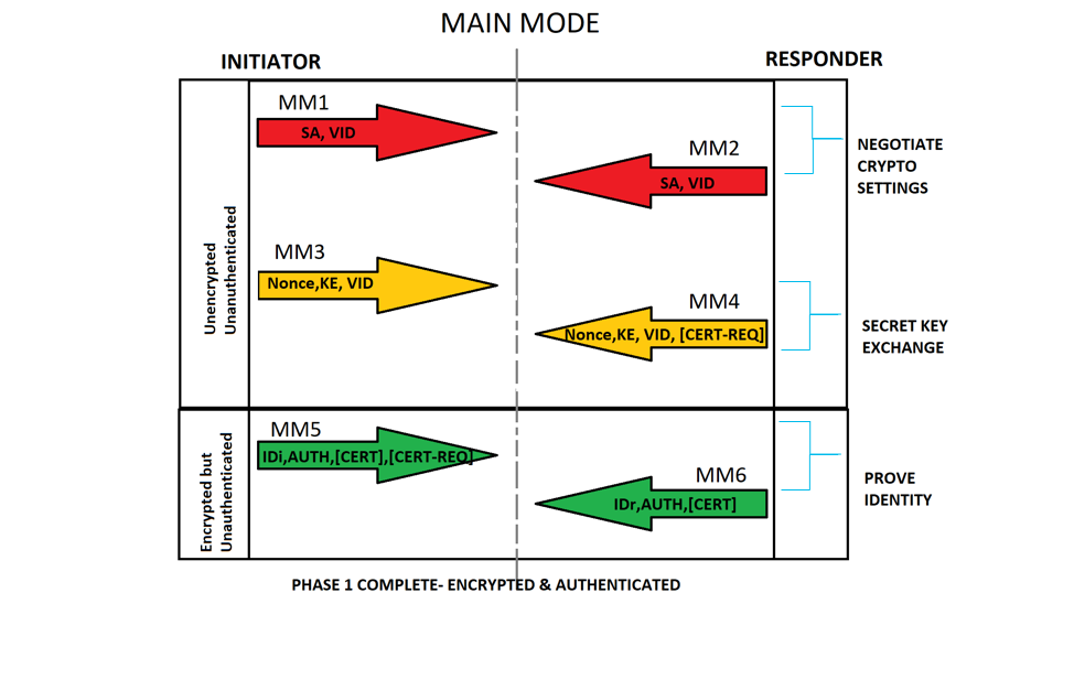 MODE PRINCIPAL