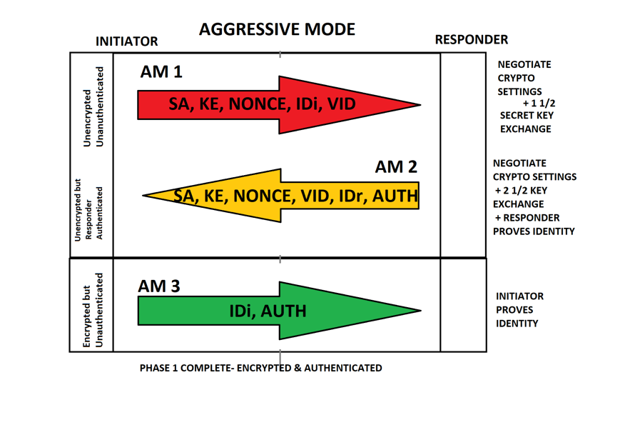 Mode agressif