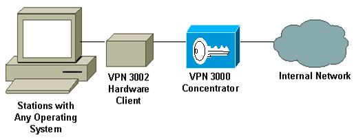 vpn-3002-faq-02.gif