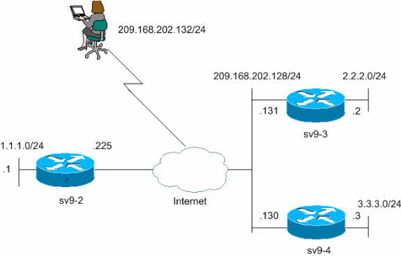 dmvpn-ezvpn-isakmp-1.gif