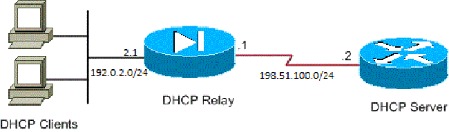 Diagramme du réseau