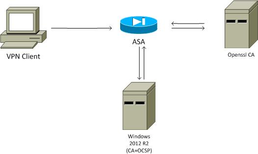 116720-config-asa-ocsp-01.jpg