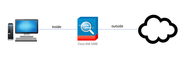 Network Diagram