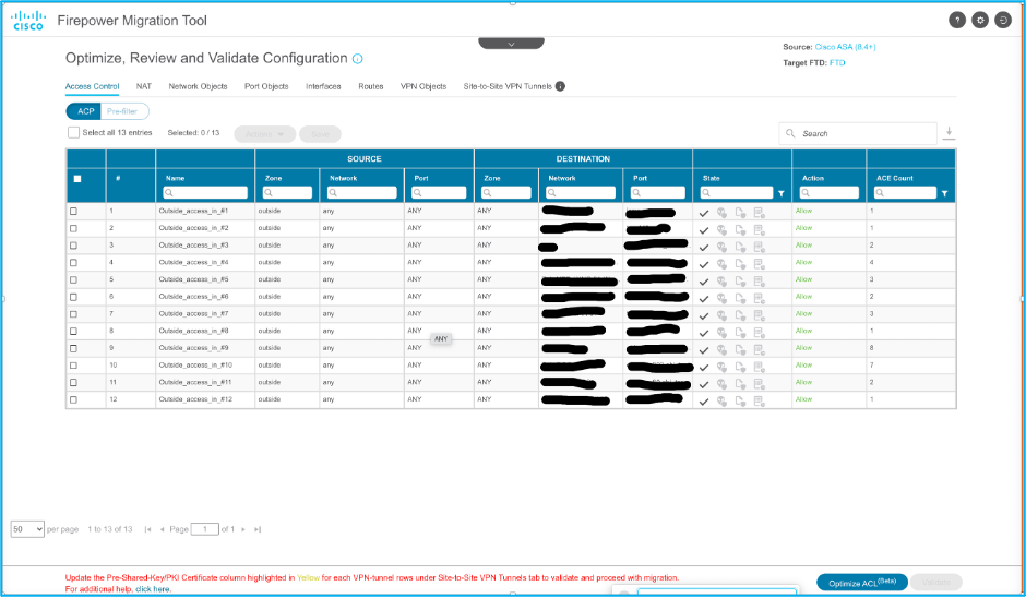 Review and Validate the FTD Elements