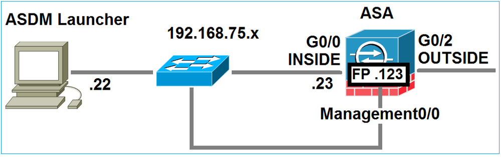 Diagrama de Rede