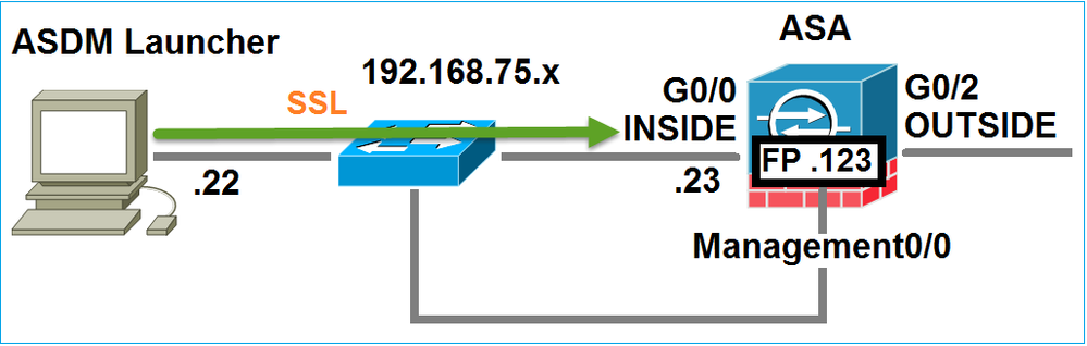 Diagrama de Rede