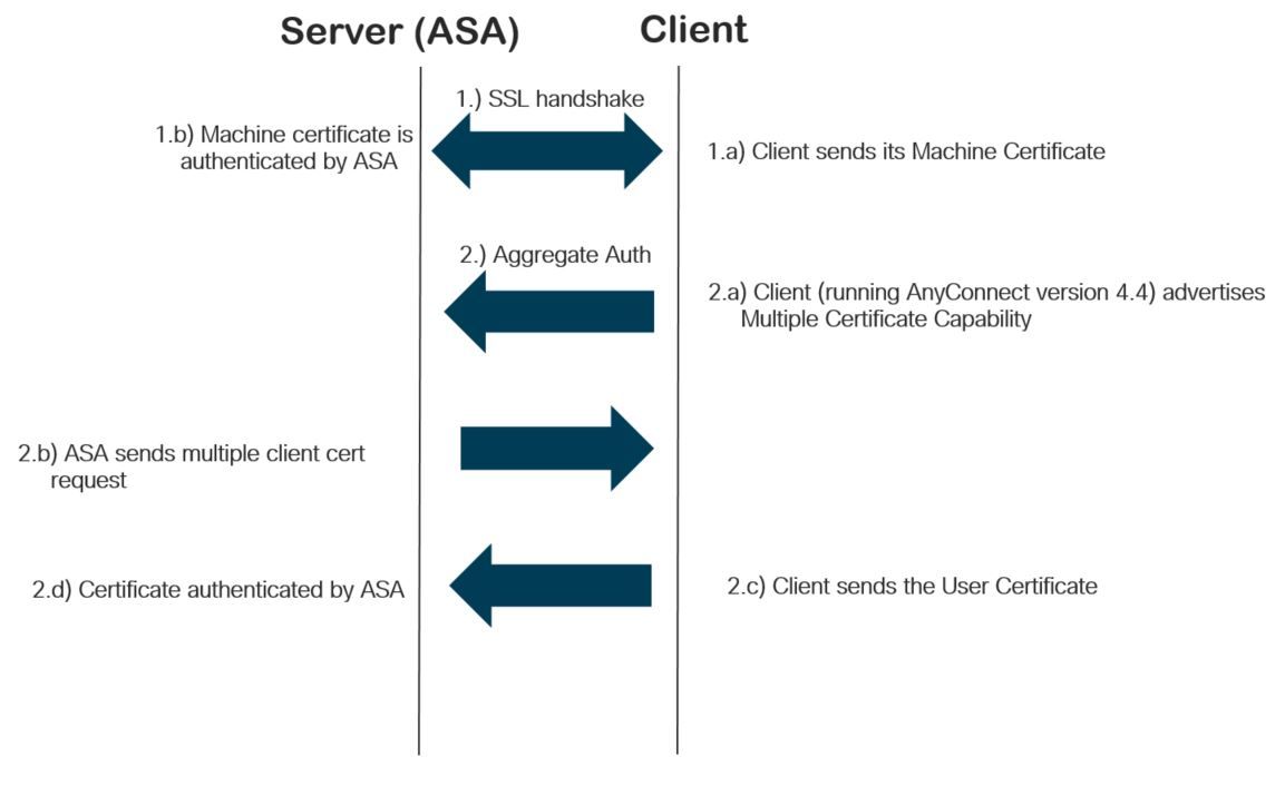 212483-configure-asa-as-the-ssl-gateway-for-any-04.jpeg