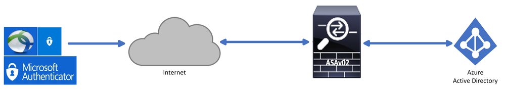 Network Diagram