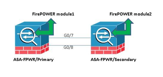 200944-Disable-Service-Module-Monitoring-on-ASA-00.jpeg