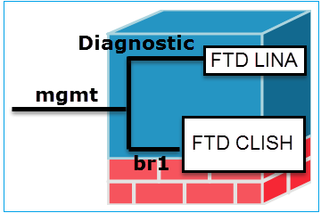 Figure p4A