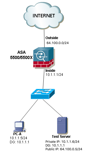 213531-how-to-allow-lan-communication-between-h-01.png