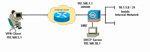 asa-vpn-dhcp-asdm-config1.gif