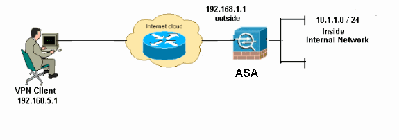 asa-vpn-static-asdm-config1.gif