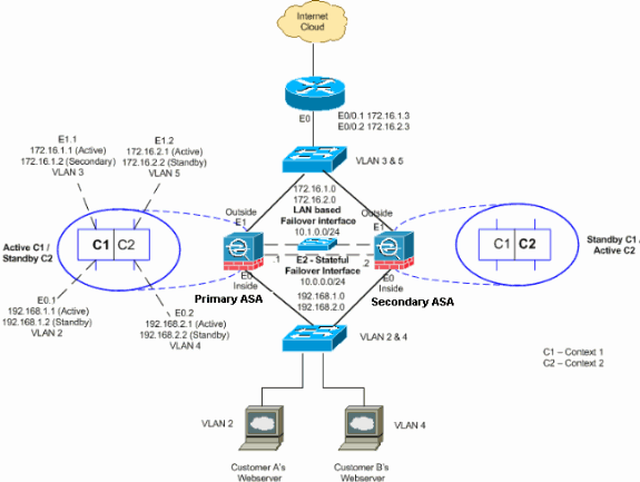 asa-active-failover-transparent-01.gif