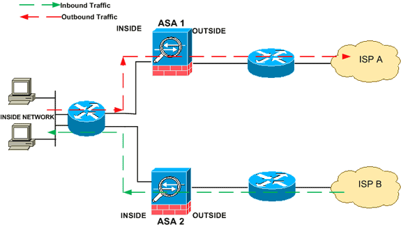 asa-tcp-bypass-01.gif