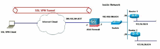 ssl-tdg-config-example-01.gif