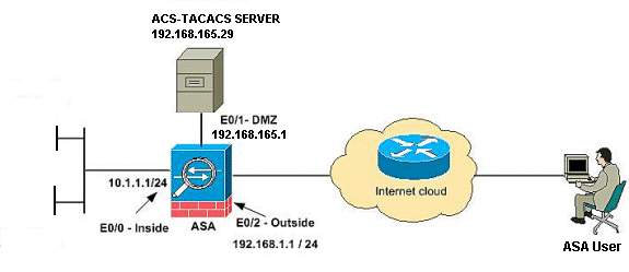 acs-aaa-tacacs-01.gif