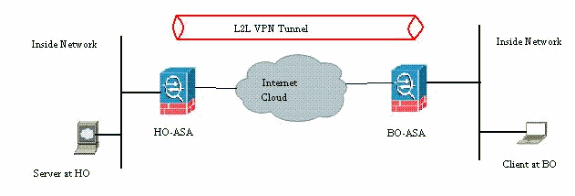 asa-userapp-vpntunnel-01.gif