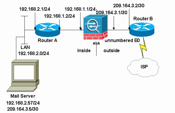 asa83-mailserver-inside-01.gif